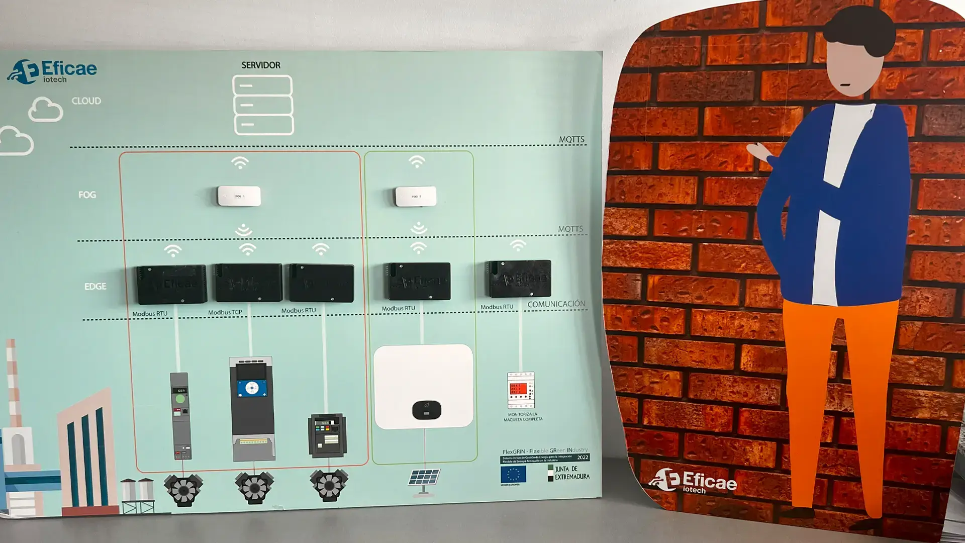 Proyecto tecnológico D113