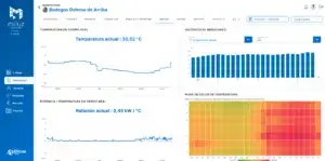 Activa Startup (Dehesa de arriba) (Febrero 2023 – Agosto 2023)